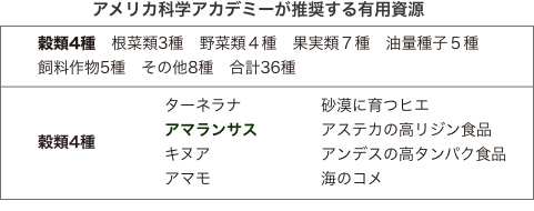 アメリカ科学アカデミーが推奨する有用資源