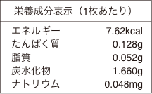 栄養成分表示（1枚あたり）