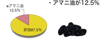 アマニ油が12.5%