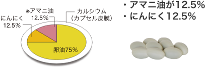 ・アマニ油が12.5%
・にんにく12.5%